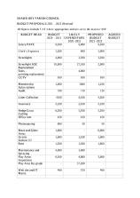 SHAWBURY BUDGET 2021-2022 (Revised)